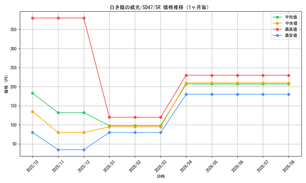 graph_card554_series1025_rarity3_month