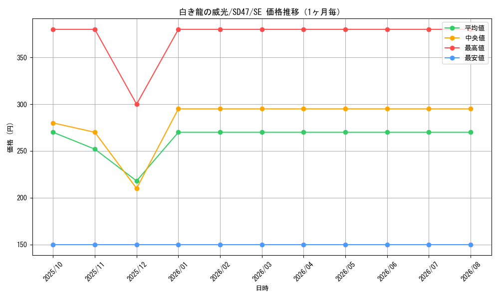 graph_card554_series1025_rarity5_month