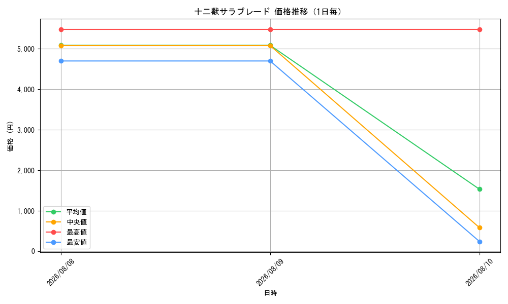 graph_card5562_day