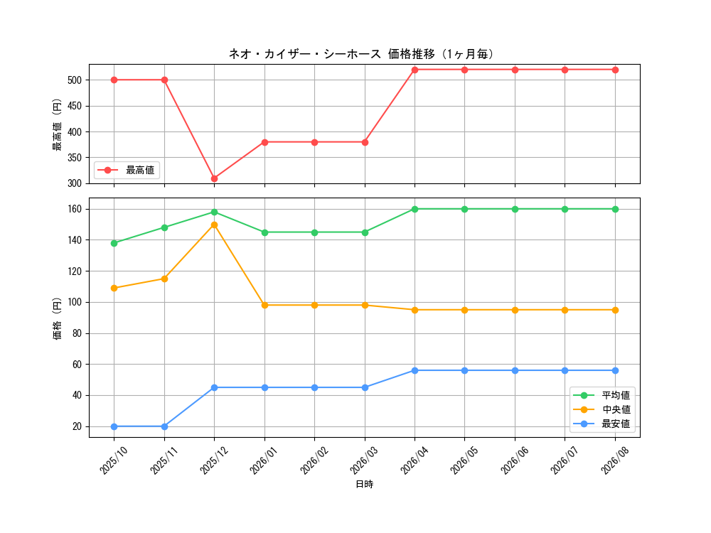 graph_card556_month