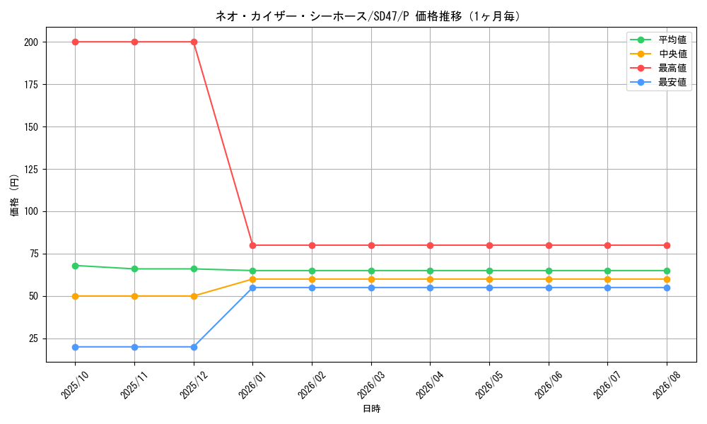 graph_card556_series1024_rarity2_month