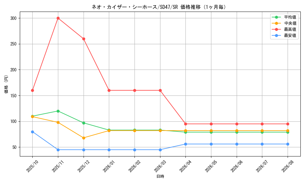 graph_card556_series1025_rarity3_month