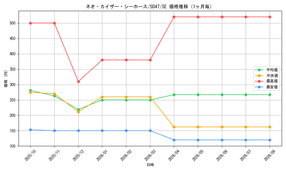 graph_card556_series1025_rarity5_month