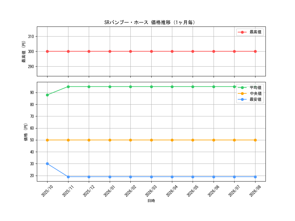 graph_card5574_month