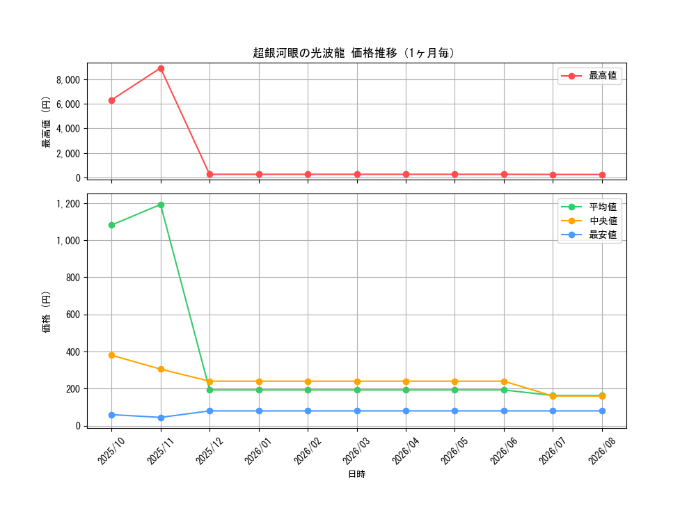 graph_card5584_month