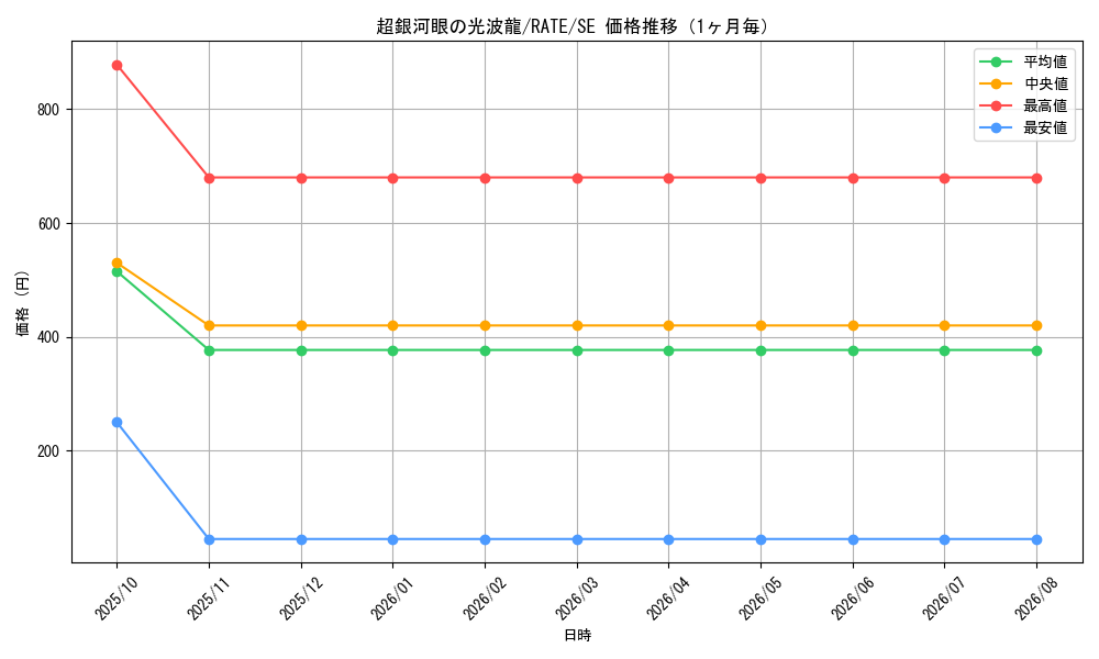 graph_card5584_series12766_rarity5_month