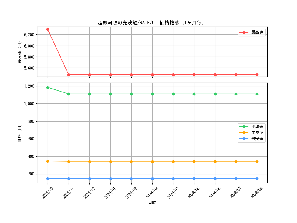 graph_card5584_series12766_rarity77_month