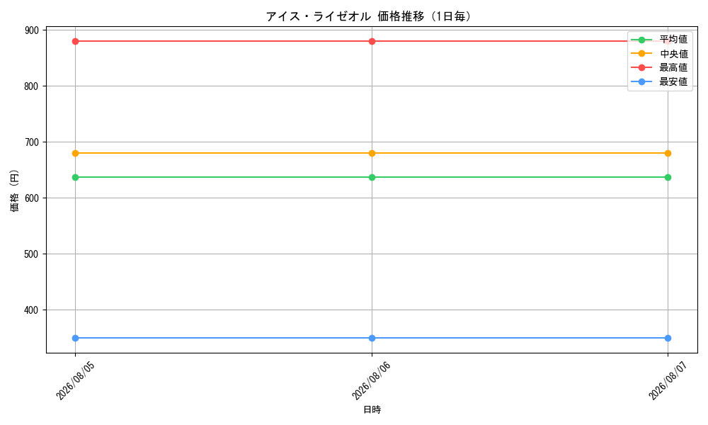 graph_card558_day