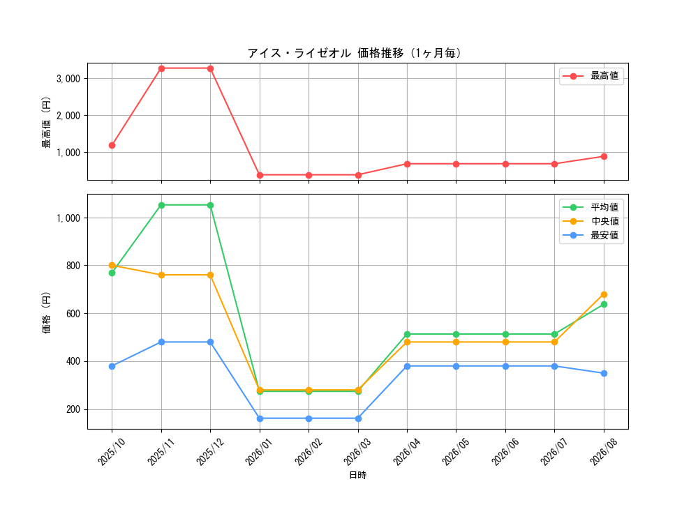 graph_card558_month