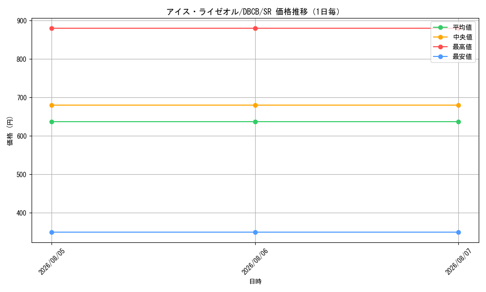 graph_card558_series1050_rarity3_day