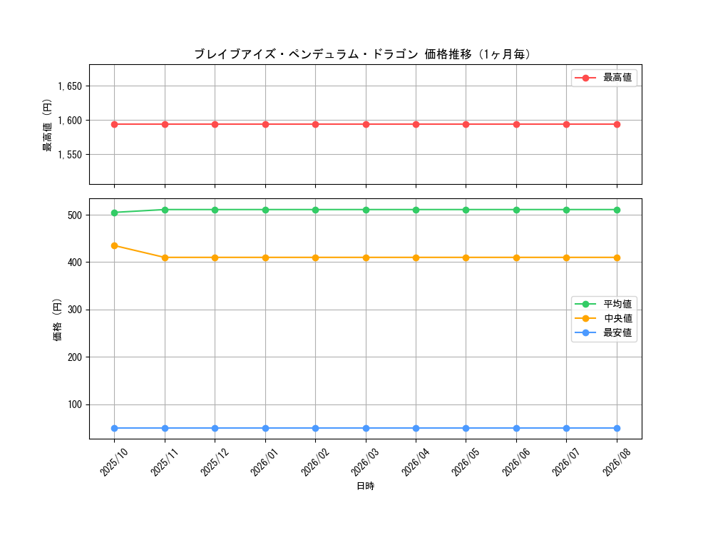graph_card5590_month