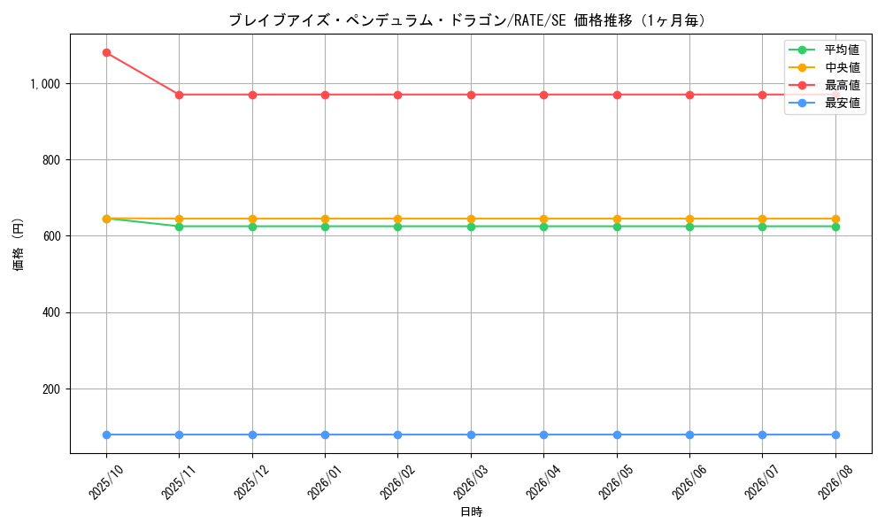 graph_card5590_series12766_rarity5_month