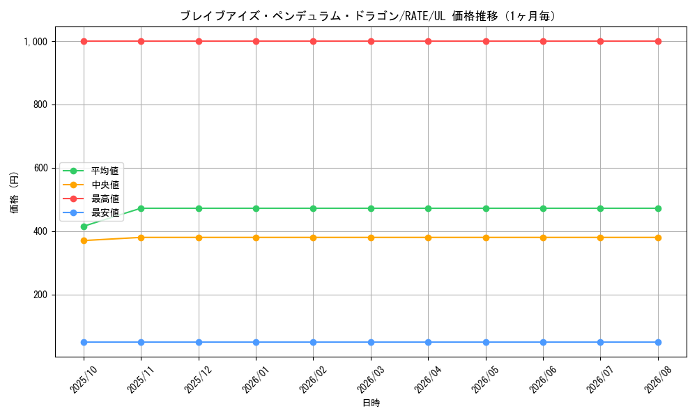 graph_card5590_series12766_rarity77_month