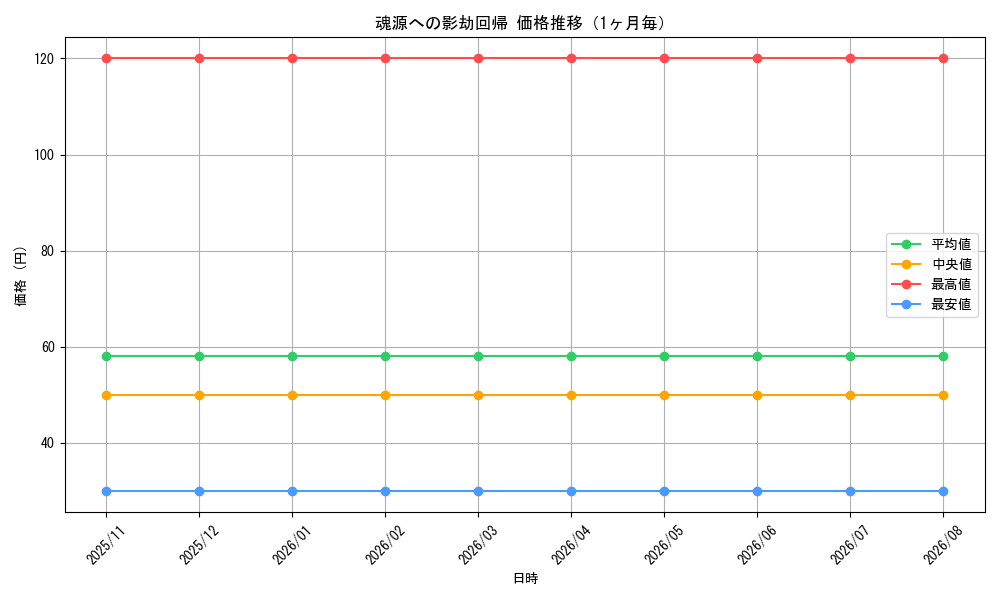 graph_card5591_month