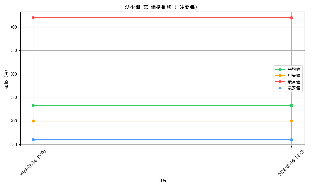 graph_card560901_hour