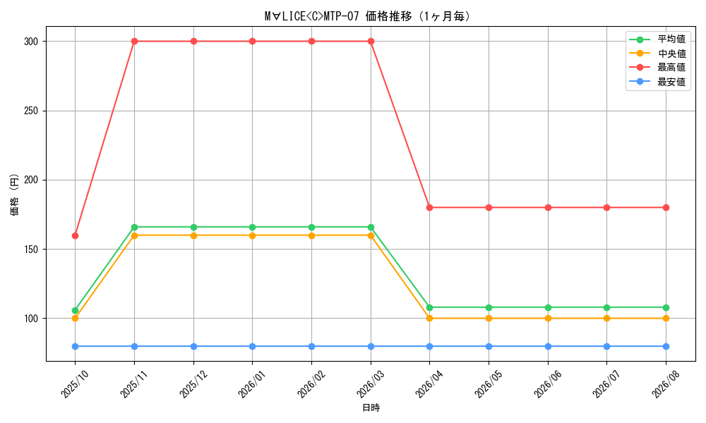 graph_card575_month