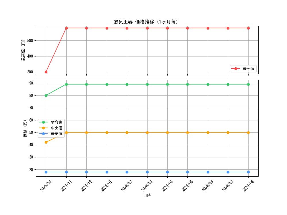 graph_card5765_month