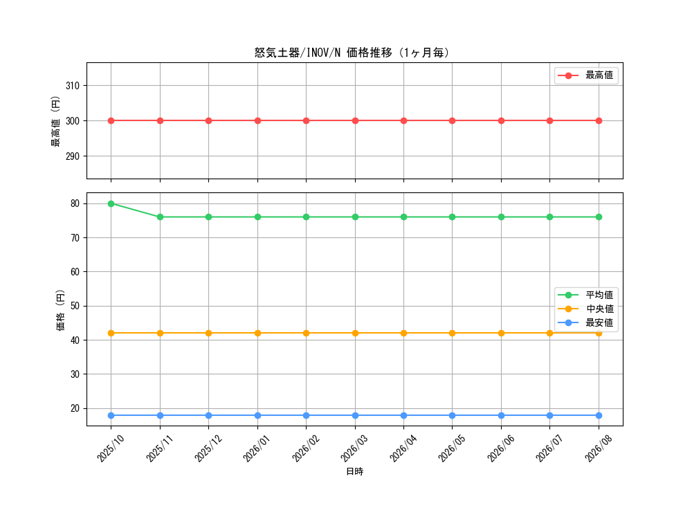 graph_card5765_series13153_rarity1_month