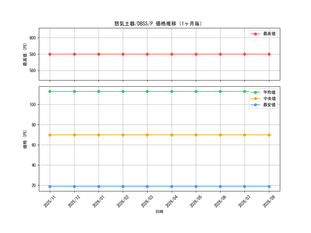 graph_card5765_series7447_rarity2_month