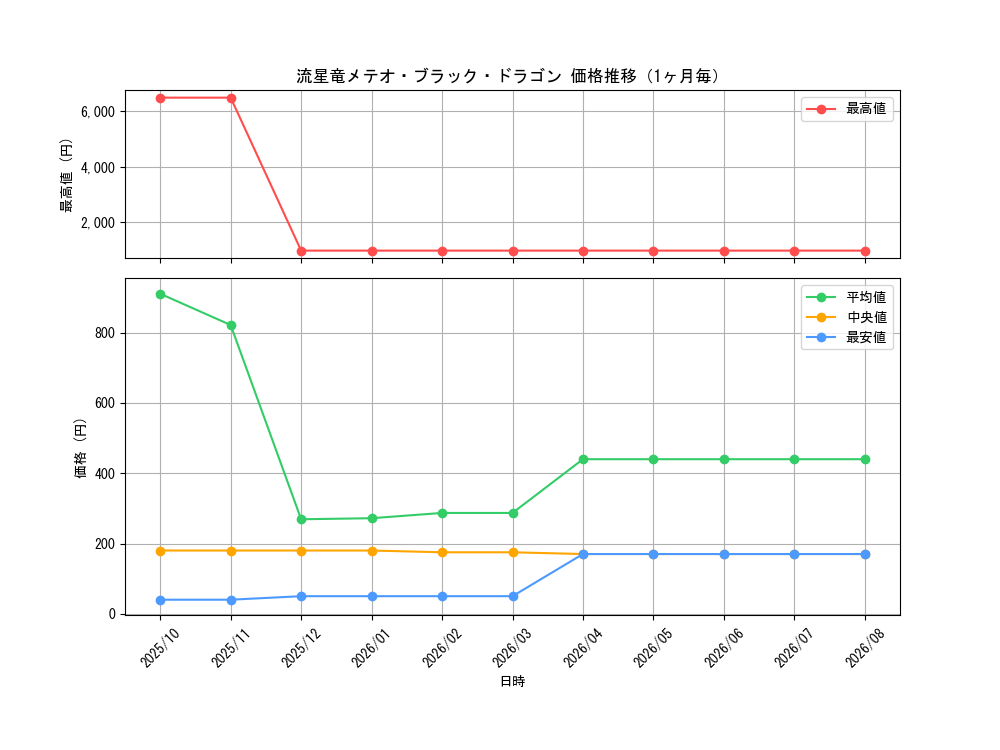 graph_card5781_month