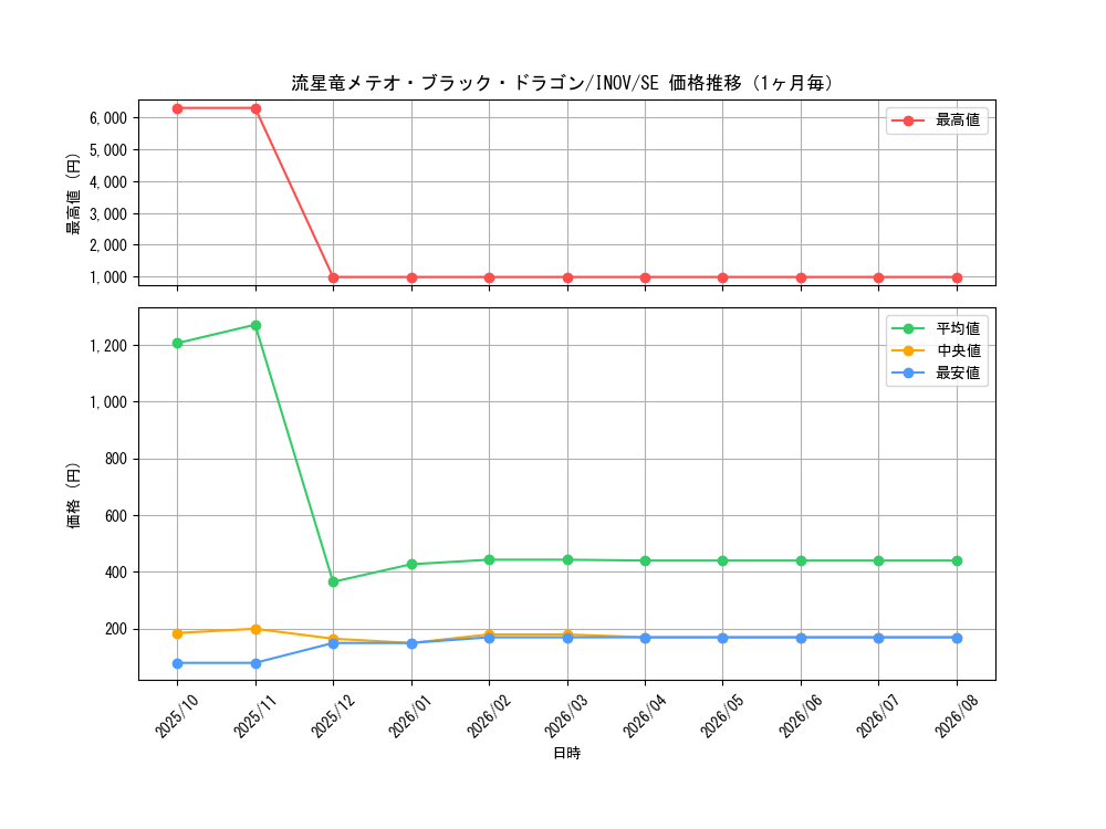 graph_card5781_series13153_rarity5_month