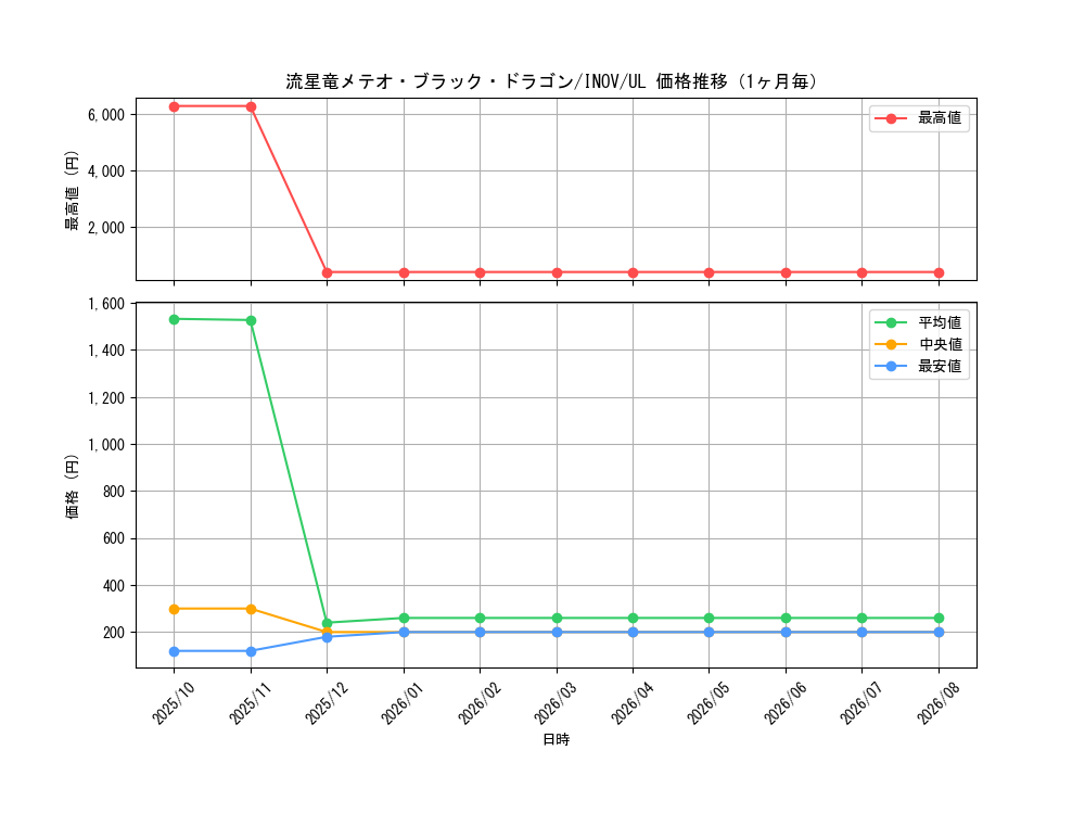 graph_card5781_series13153_rarity77_month