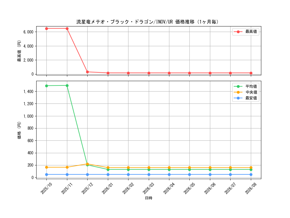 graph_card5781_series13153_rarity7_month