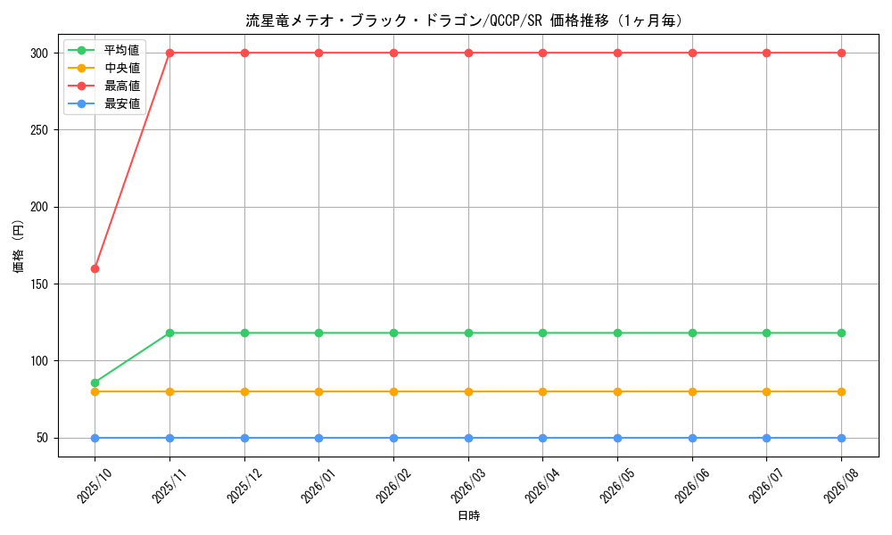 graph_card5781_series2528_rarity3_month