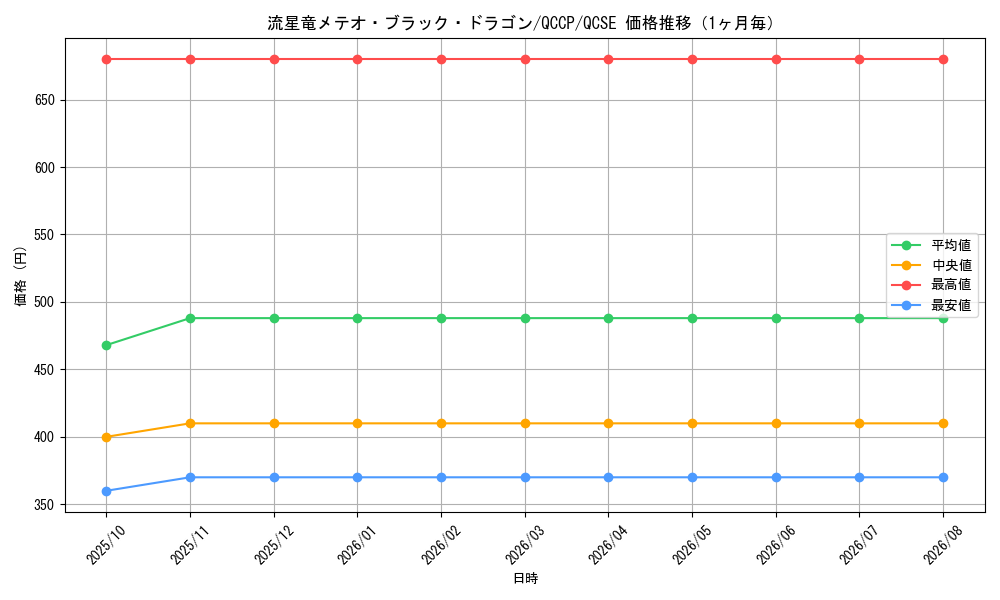 graph_card5781_series2528_rarity408_month