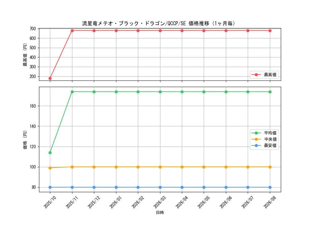 graph_card5781_series2528_rarity5_month