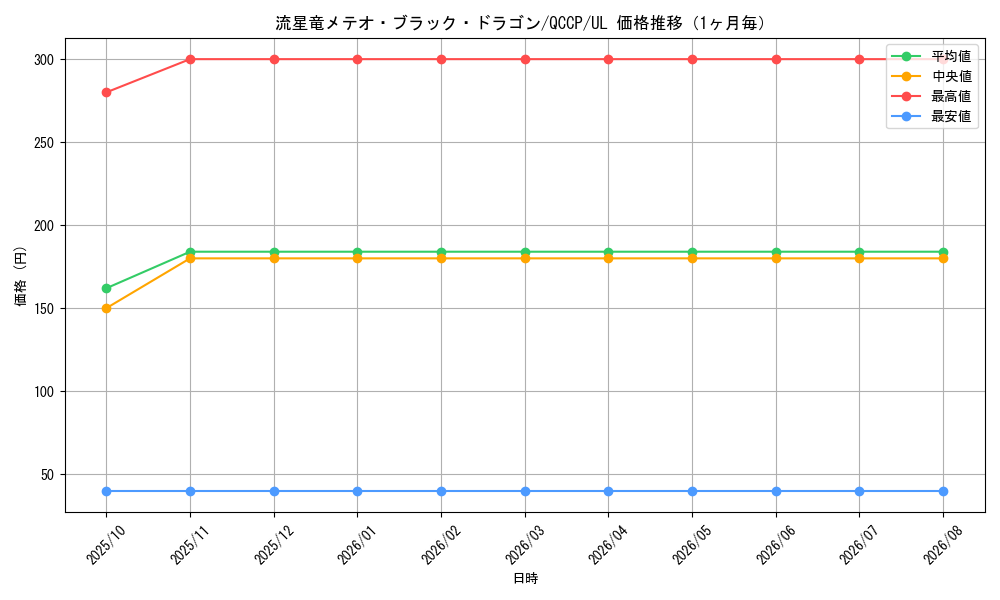 graph_card5781_series2528_rarity77_month