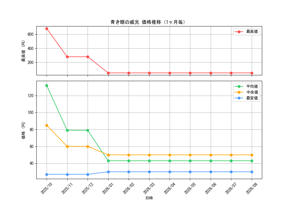 graph_card5787_month