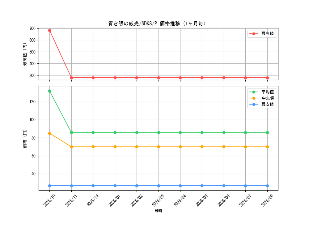 graph_card5787_series13323_rarity2_month