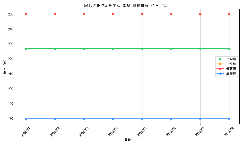 graph_card579055_month
