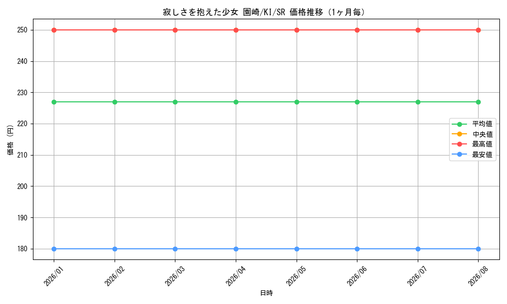 graph_card579055_series451630_rarity557104_month