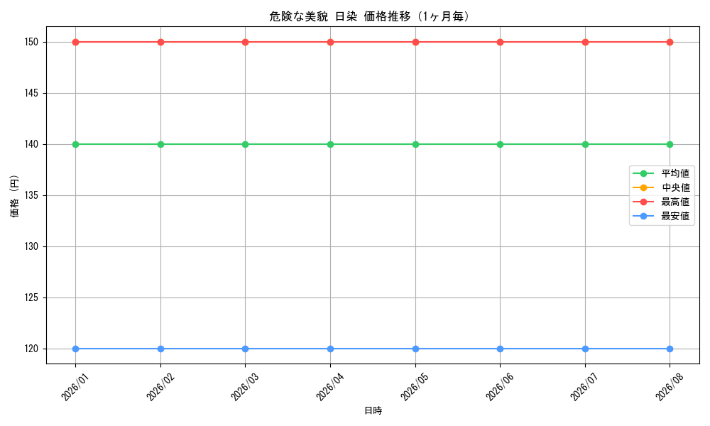 graph_card579057_month