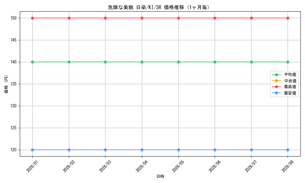 graph_card579057_series451630_rarity557104_month