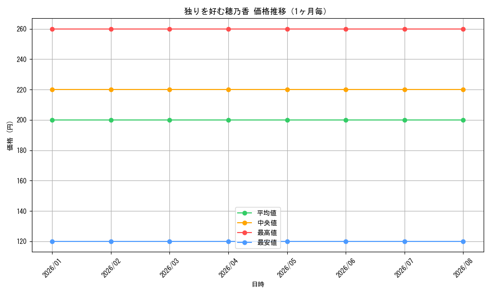 graph_card579102_month