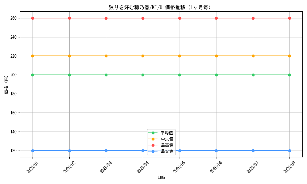 graph_card579102_series451630_rarity557246_month