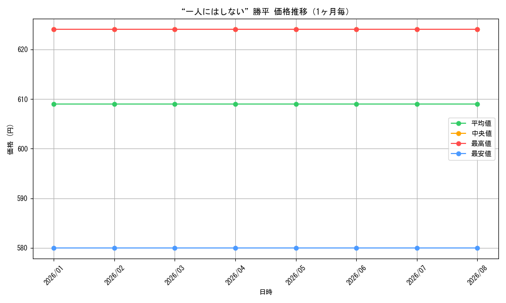 graph_card579117_month