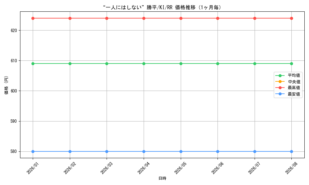 graph_card579117_series451630_rarity557275_month