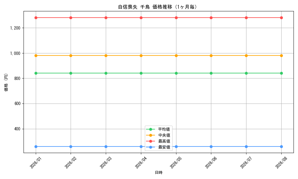 graph_card579119_month