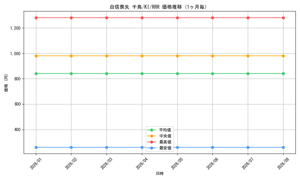 graph_card579119_series451630_rarity557086_month