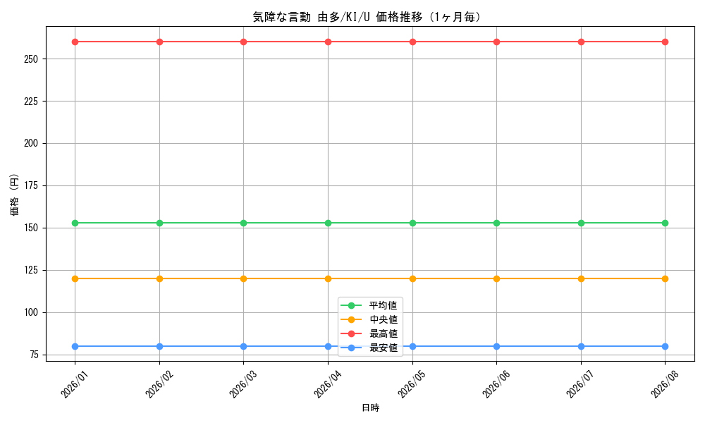 graph_card579160_series451630_rarity557246_month