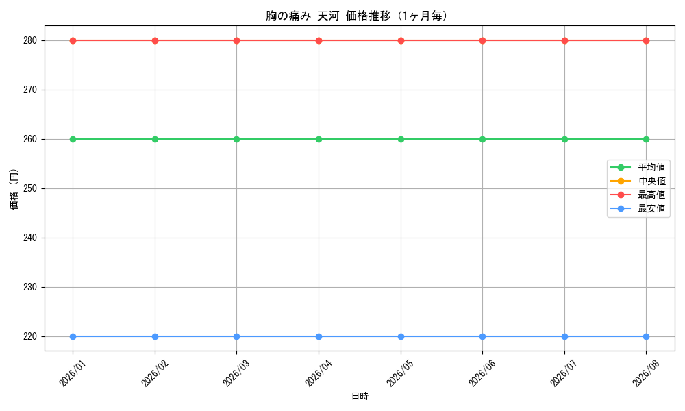 graph_card579166_month