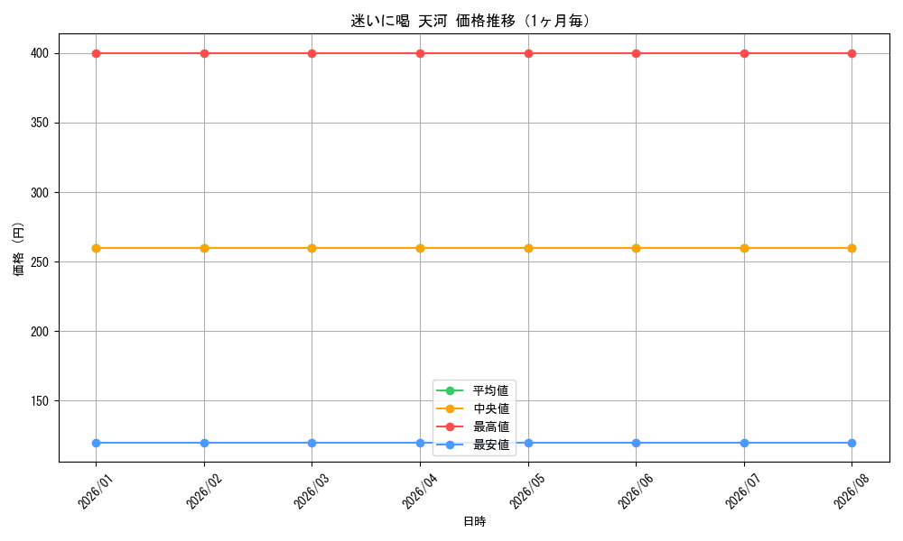 graph_card579170_month