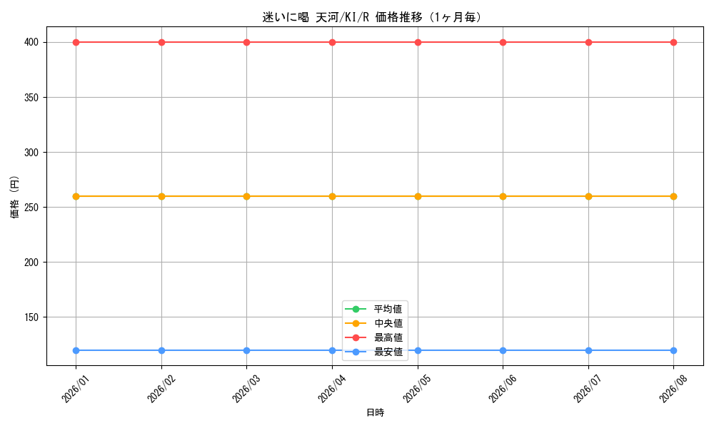 graph_card579170_series451630_rarity557285_month