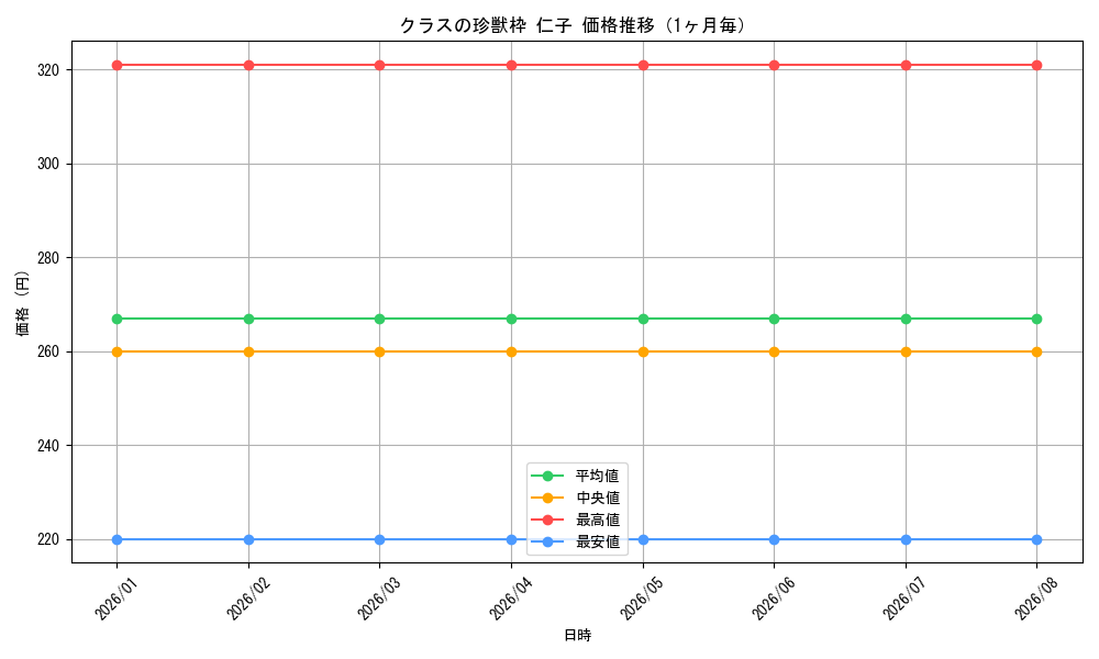 graph_card579173_month