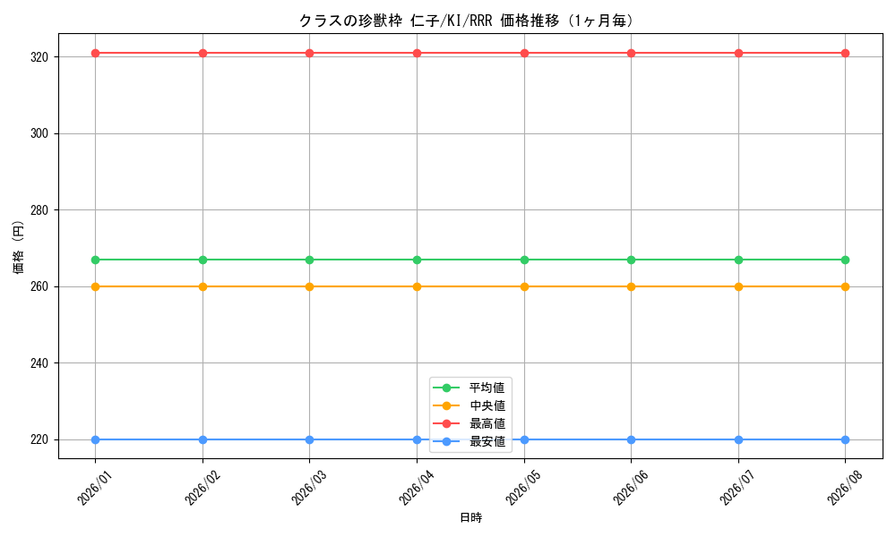 graph_card579173_series451630_rarity557086_month