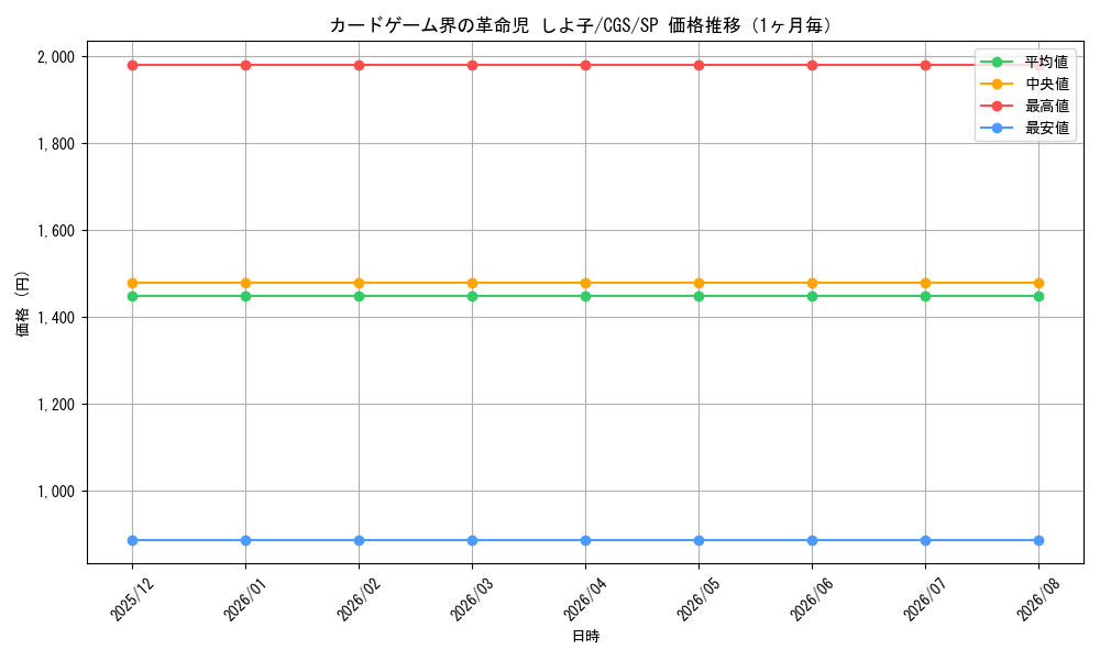 graph_card580269_series452903_rarity557067_month